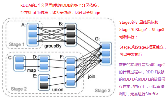 请说明 Spark 中资源分配的主要策略_运维_02