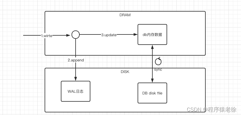 zookeeper修改日志输出路径_java_03