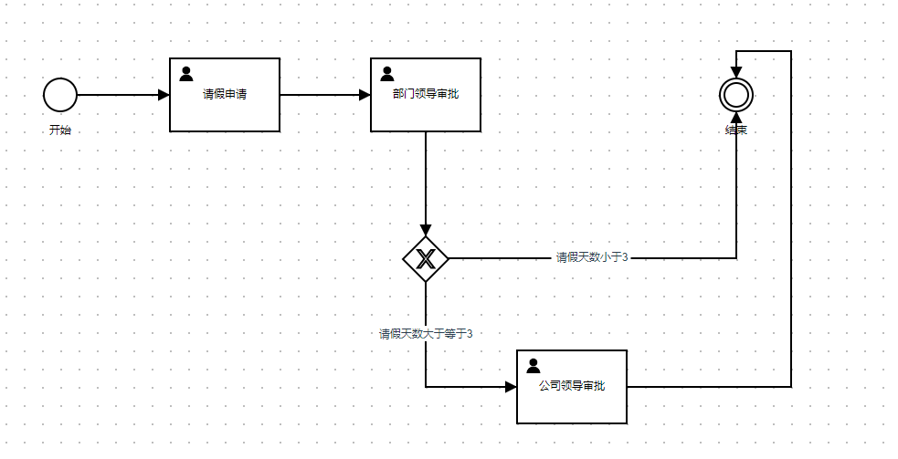 java流程引擎设计思想_Aceryt的技术博客_51CTO博客