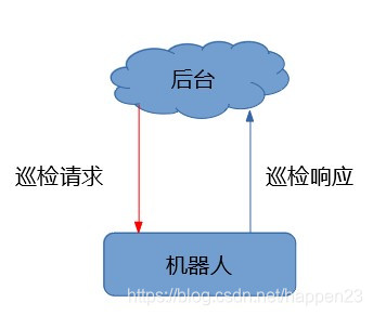 mqtt ping request 响应RST_框架_02