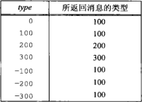 systemverilog 队列 assign_消息队列