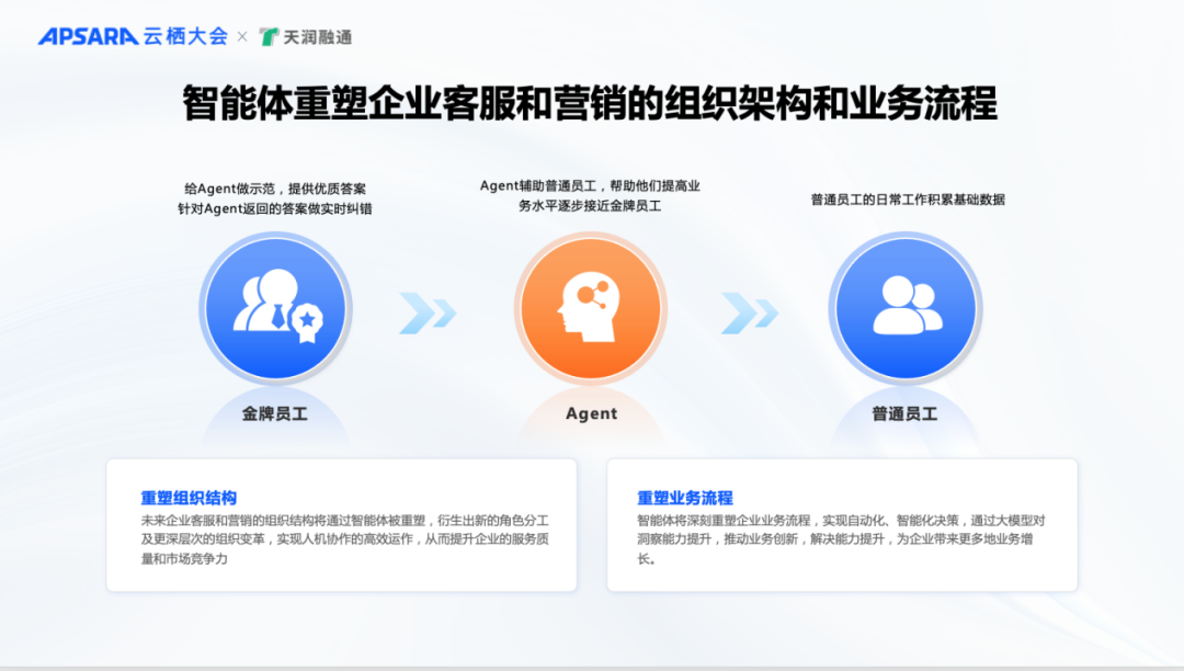 天润融通发布微藤智能体平台，中国客户联络正式进入“智能体时代”_客户服务_03