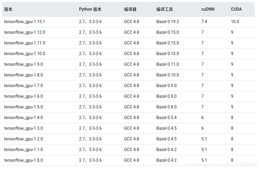 没有独立显卡如何安装pytorch_深度学习_08