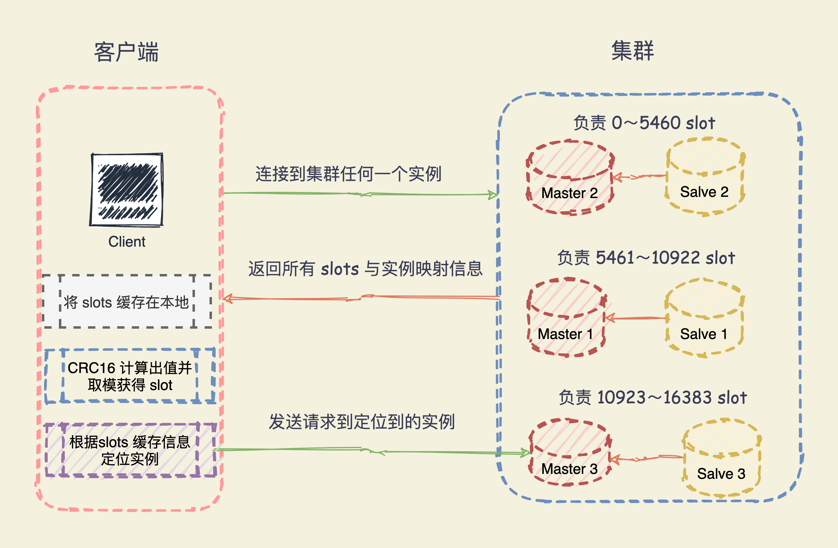 redis集群对服务器要求_java_04