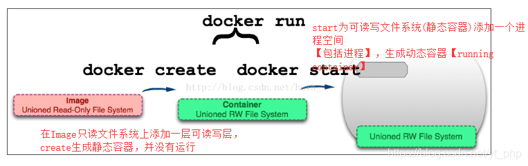 nexus docker proxy 配置_重启