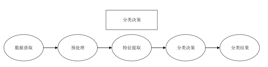 cnn花卉识别数据集_花卉识别系统_02