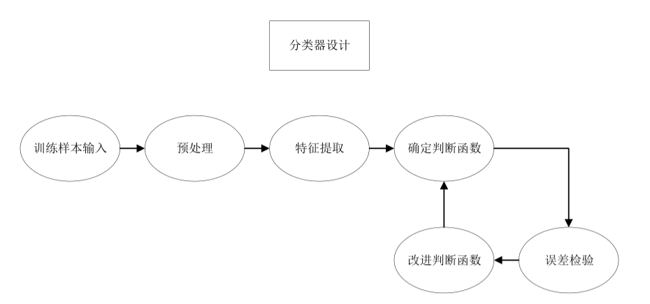 cnn花卉识别数据集_深度学习_03