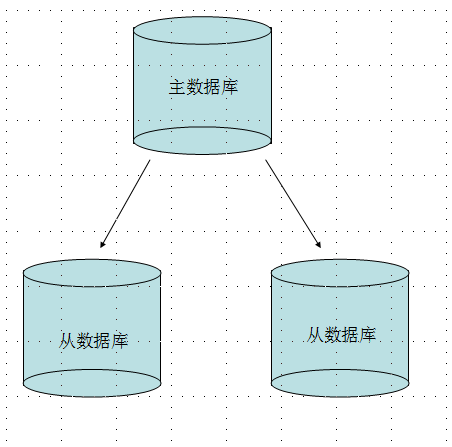 mongodb主备会自动切换吗_服务器