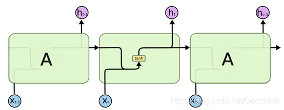 BiLSTM模型的python代码_微信公众号