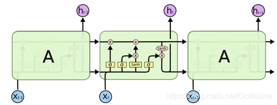 BiLSTM模型的python代码_微信公众号_02