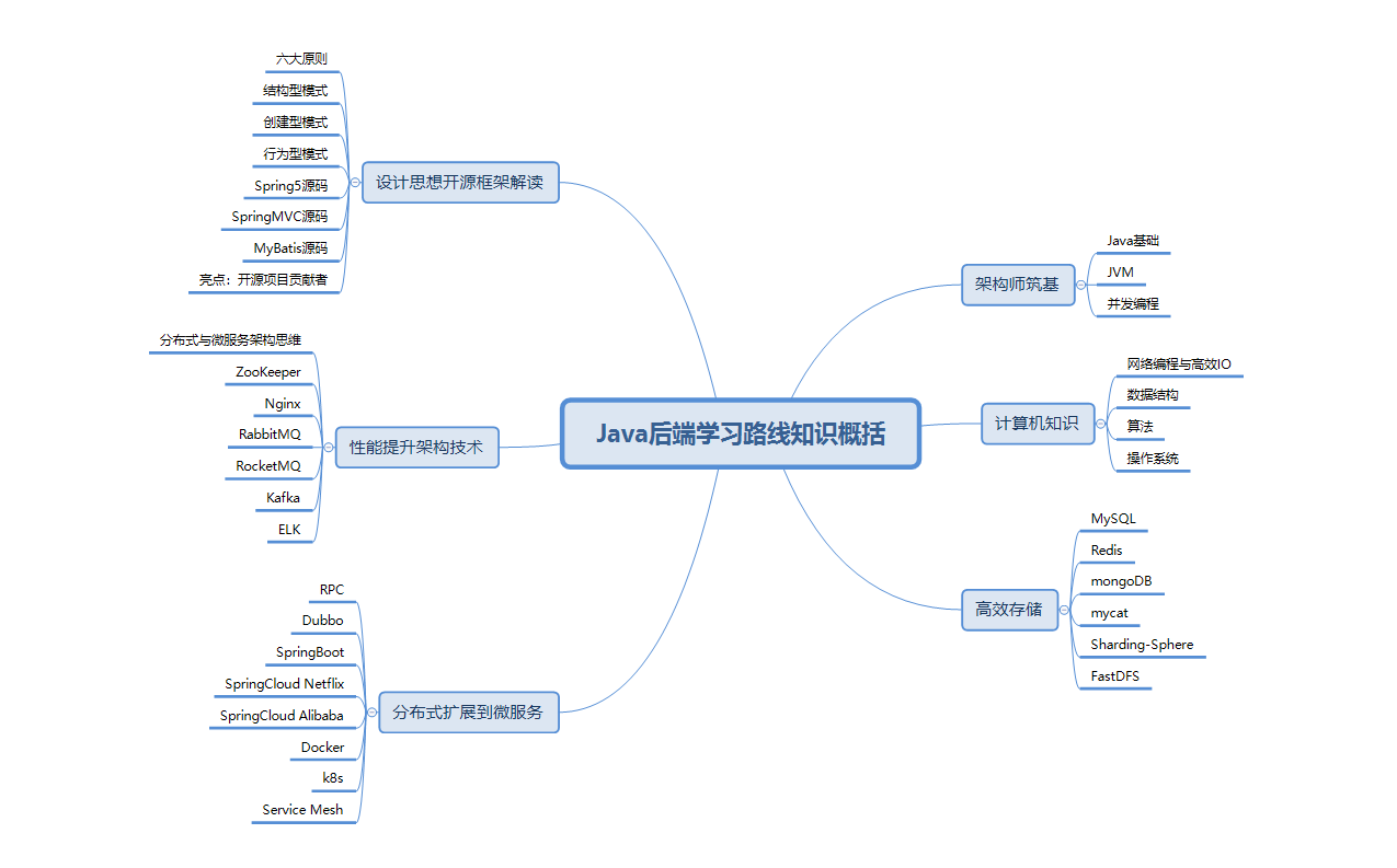 java 中 flout 输出小数点一位_缓存