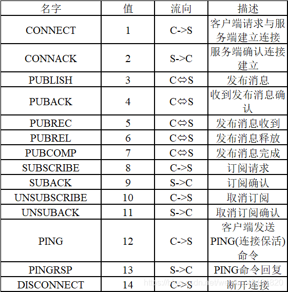 云平台 mqtt 单片机_保活