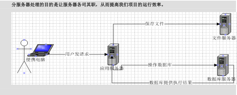 java 一个服务器上传文件到另外一个服务器_ViewUI_05