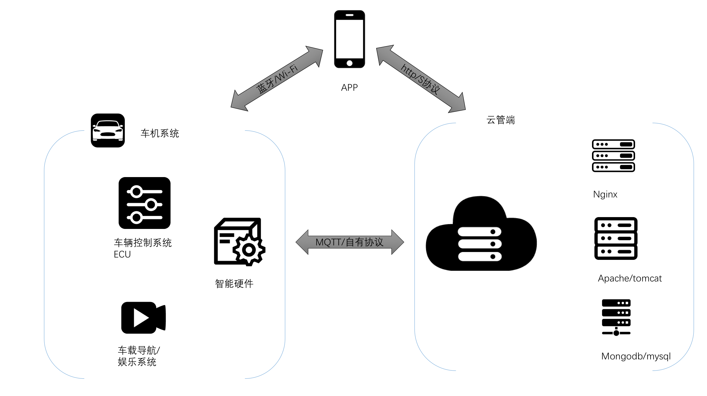 java mqtt 获取客户端_MQ