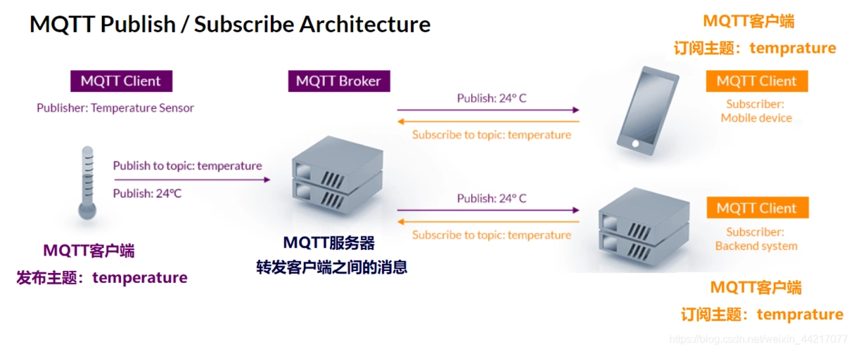 java mqtt 获取客户端_物联网_02