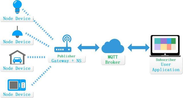 java mqtt 获取客户端_物联网_03