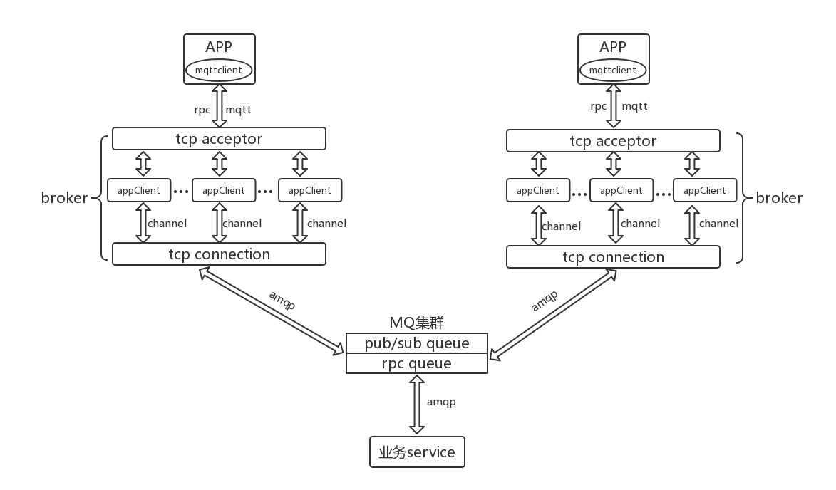 java mqtt 获取客户端_MQ_04