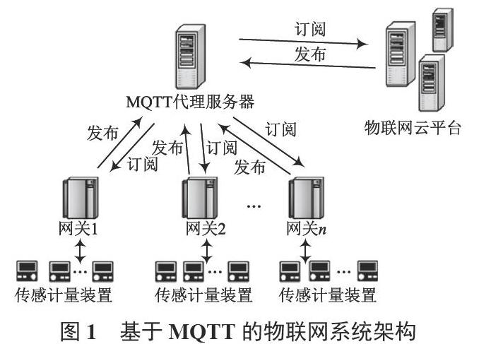 java mqtt 获取客户端_java_05