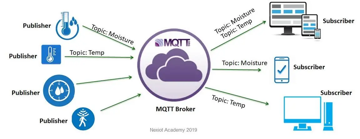 java mqtt 获取客户端_java mqtt 获取客户端_06