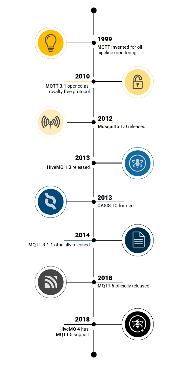 java mqtt 获取客户端_物联网_07