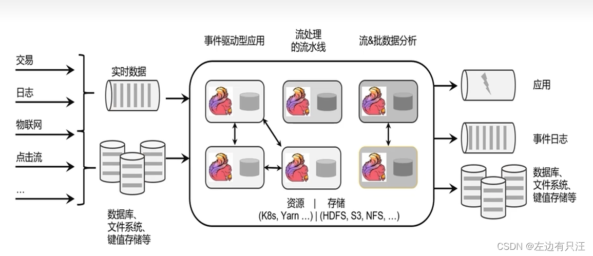 flink什么版本支持hadoop3_数据