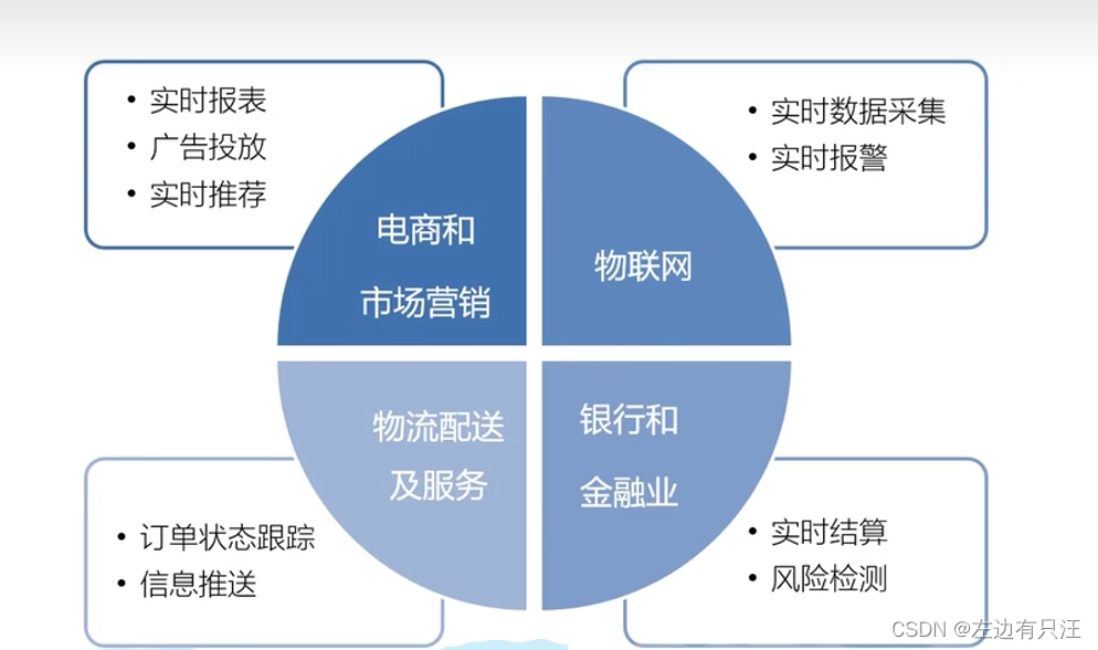 flink什么版本支持hadoop3_flink_02