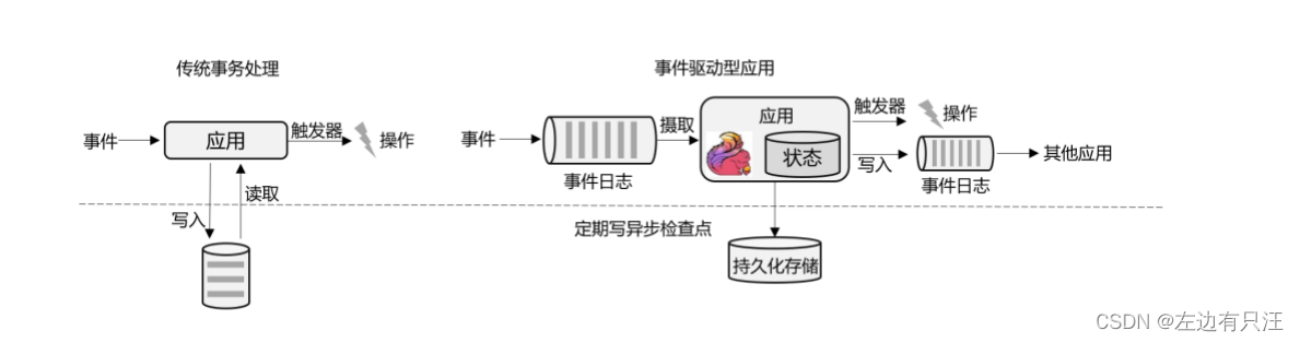 flink什么版本支持hadoop3_apache_03