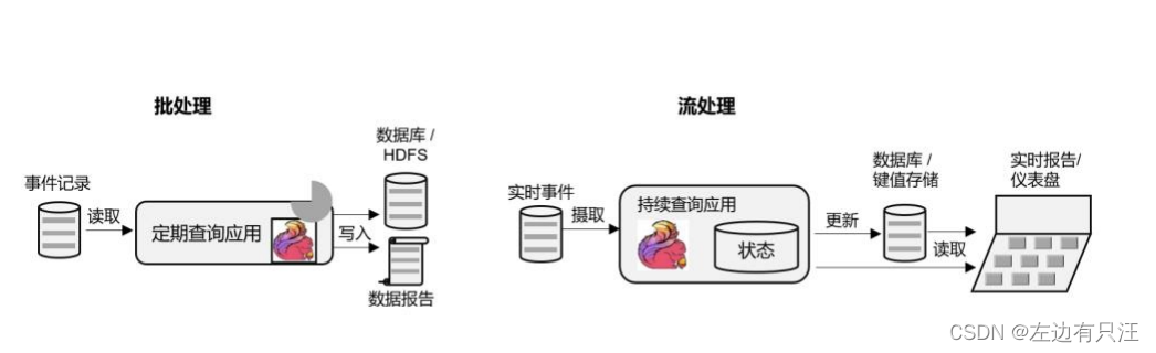 flink什么版本支持hadoop3_apache_04