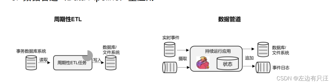 flink什么版本支持hadoop3_flink什么版本支持hadoop3_05