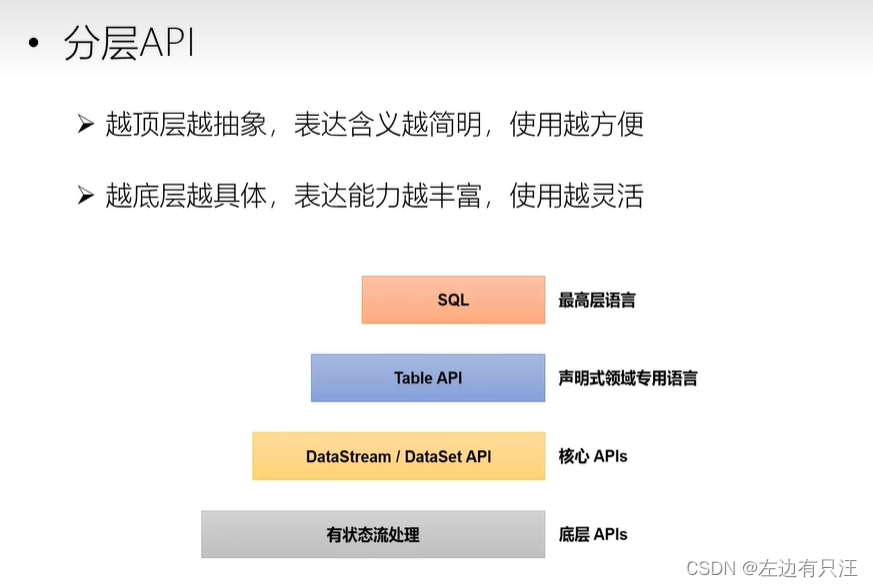 flink什么版本支持hadoop3_数据_06