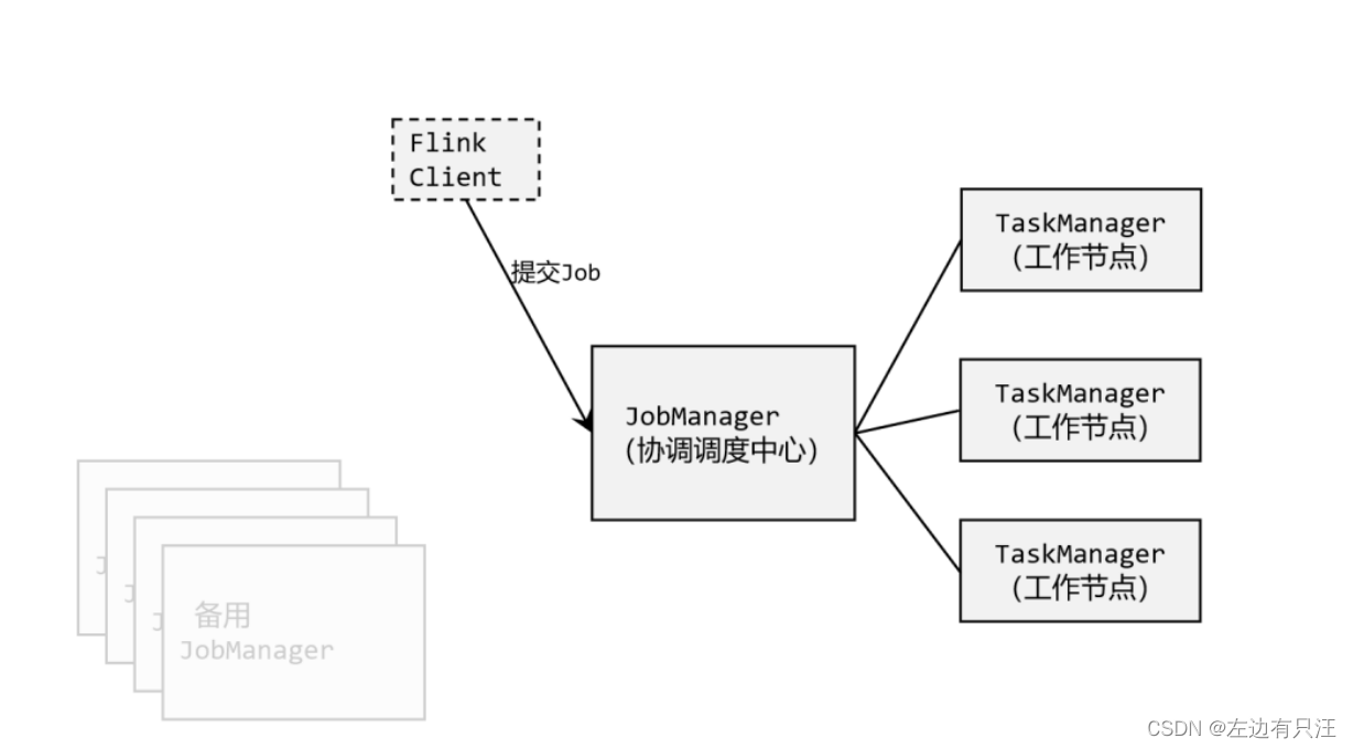 flink什么版本支持hadoop3_apache_14