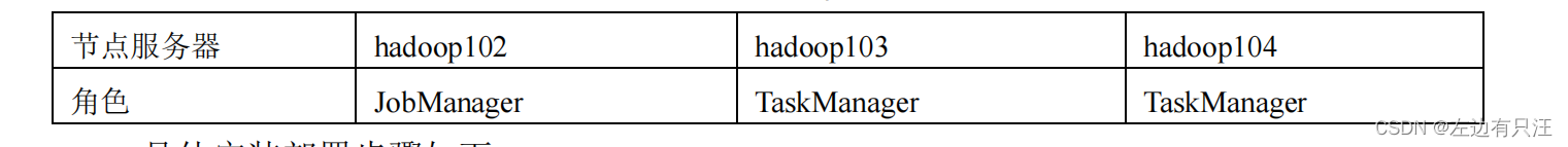 flink什么版本支持hadoop3_apache_16