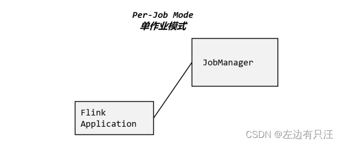 flink什么版本支持hadoop3_数据_26