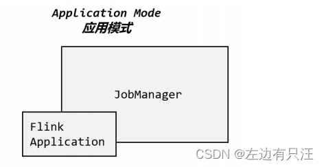 flink什么版本支持hadoop3_apache_27