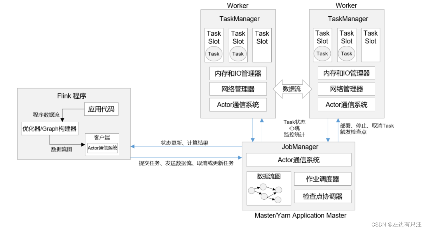 flink什么版本支持hadoop3_数据_36