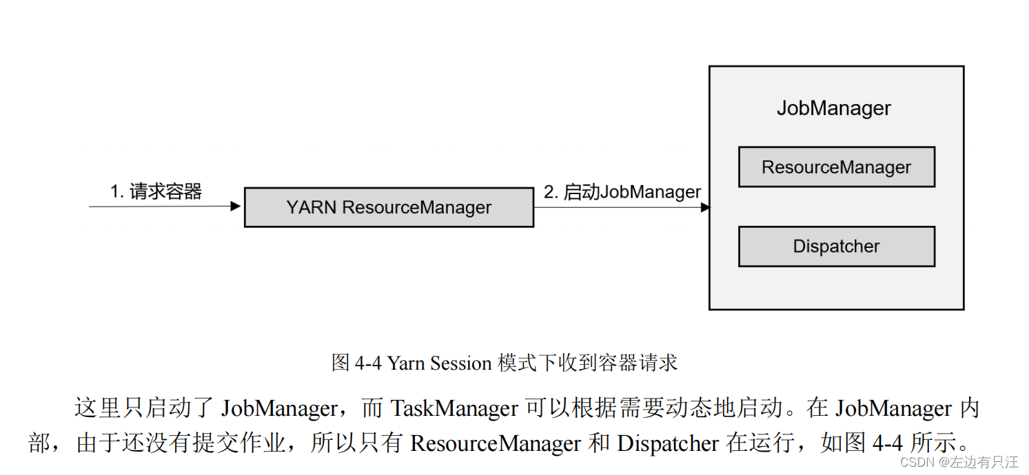 flink什么版本支持hadoop3_flink_47