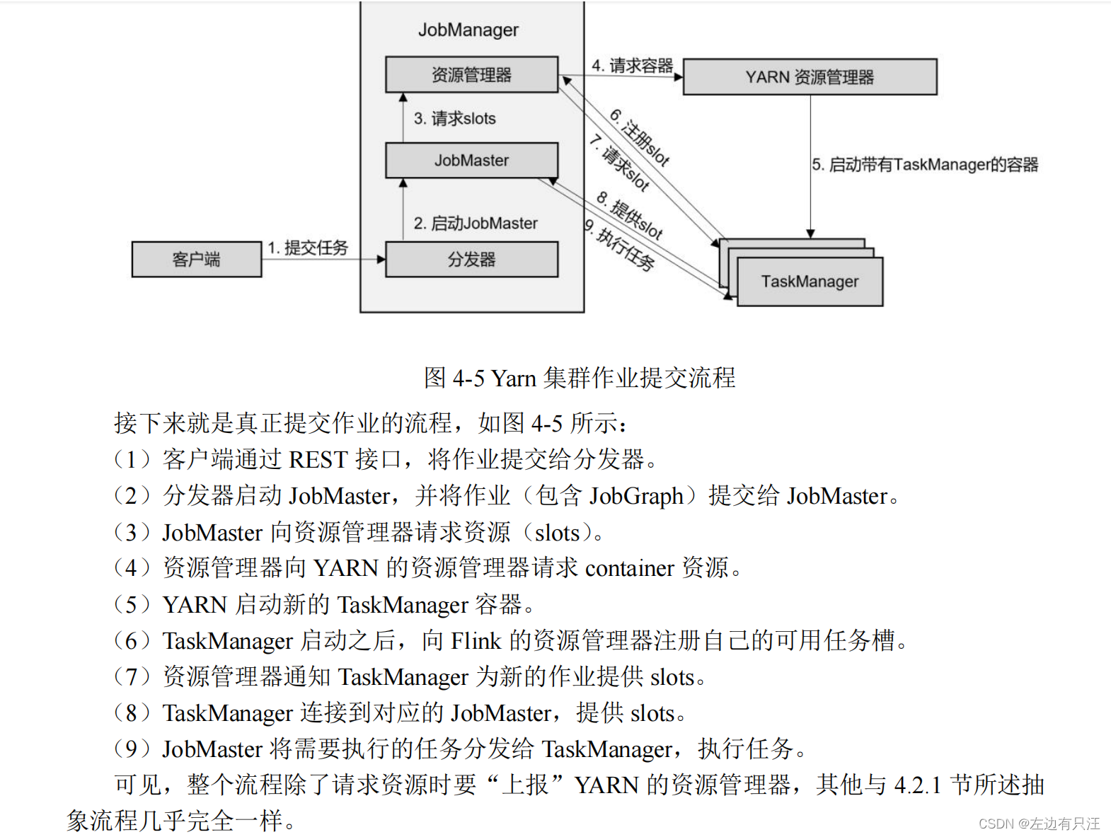 flink什么版本支持hadoop3_apache_48