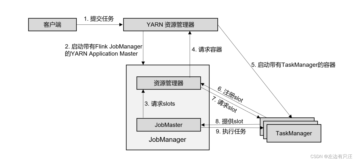 flink什么版本支持hadoop3_apache_50