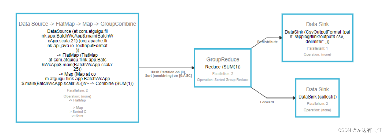 flink什么版本支持hadoop3_flink什么版本支持hadoop3_54