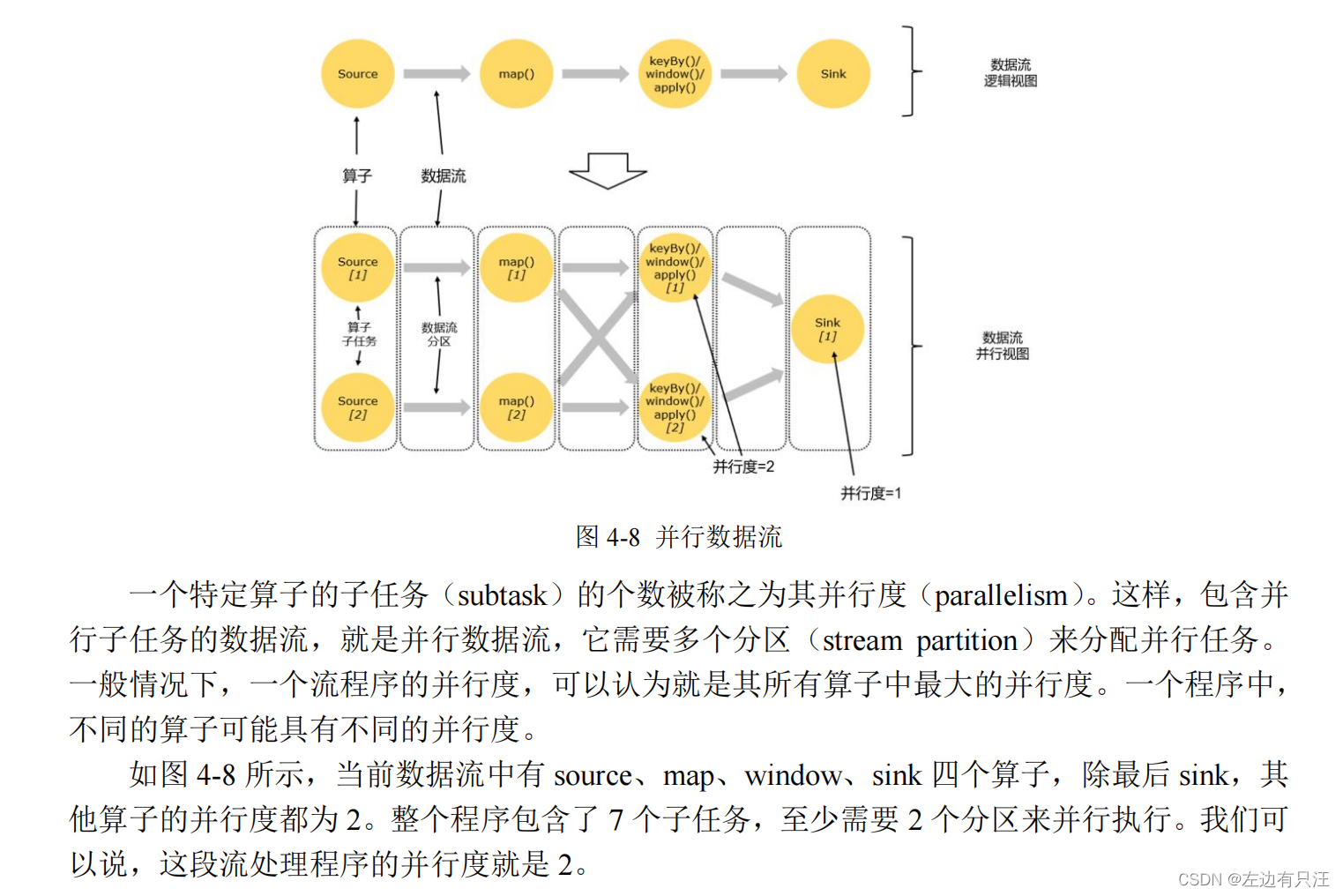 flink什么版本支持hadoop3_apache_59