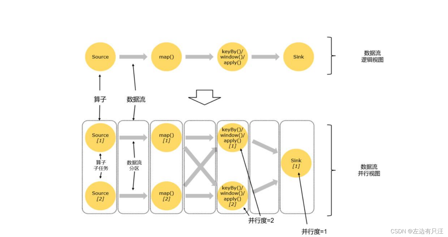 flink什么版本支持hadoop3_flink什么版本支持hadoop3_63