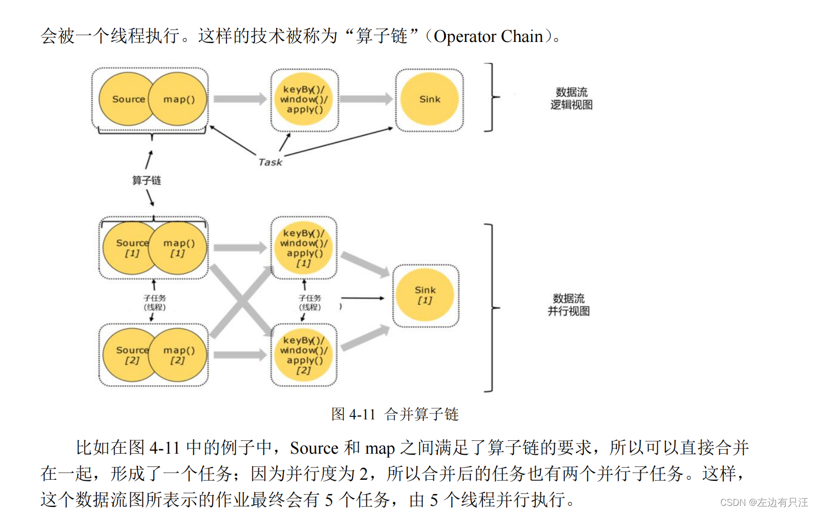 flink什么版本支持hadoop3_flink什么版本支持hadoop3_66