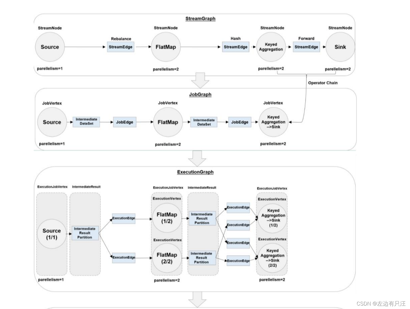 flink什么版本支持hadoop3_flink什么版本支持hadoop3_70