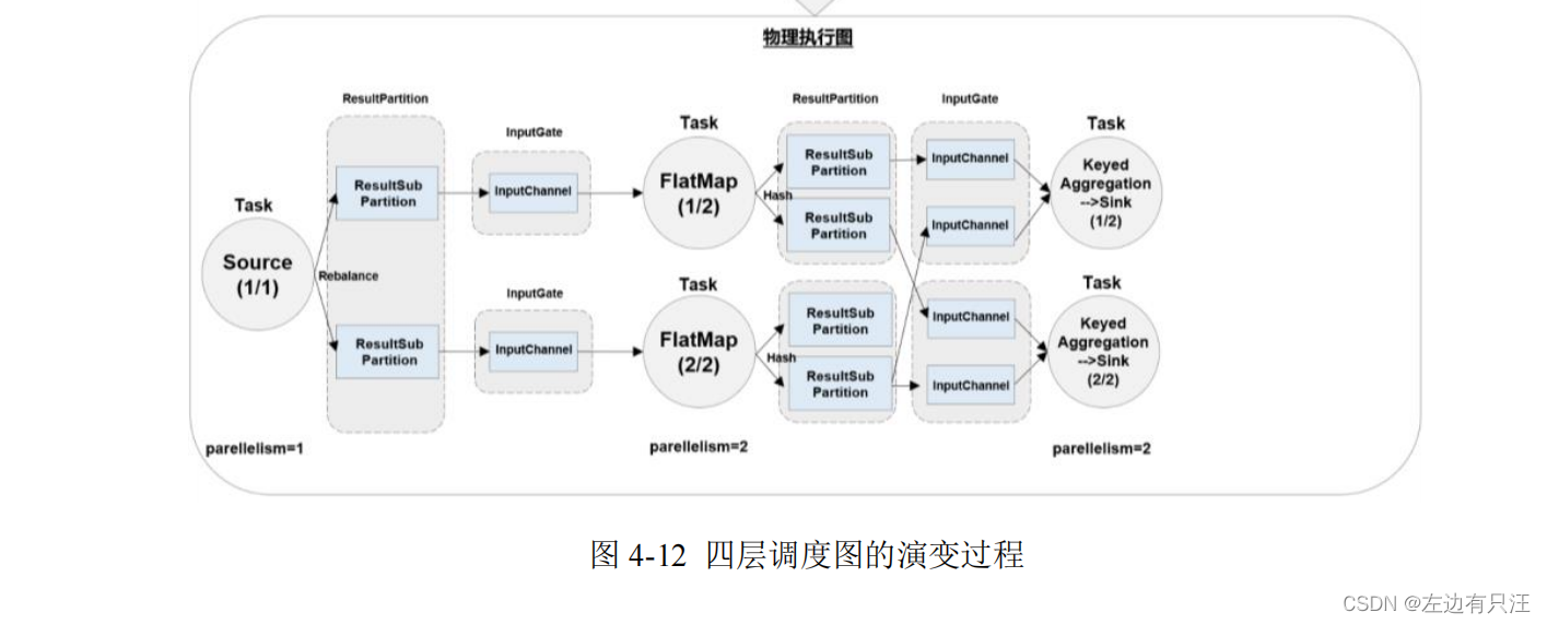 flink什么版本支持hadoop3_flink_71