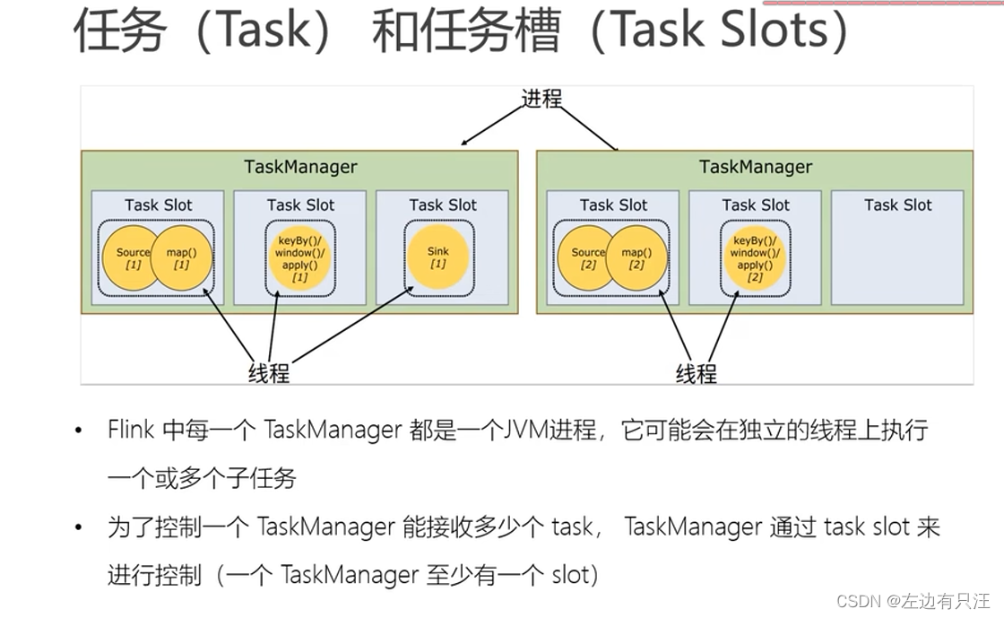 flink什么版本支持hadoop3_flink_74