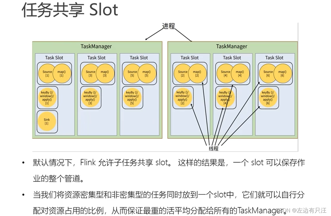 flink什么版本支持hadoop3_数据_75