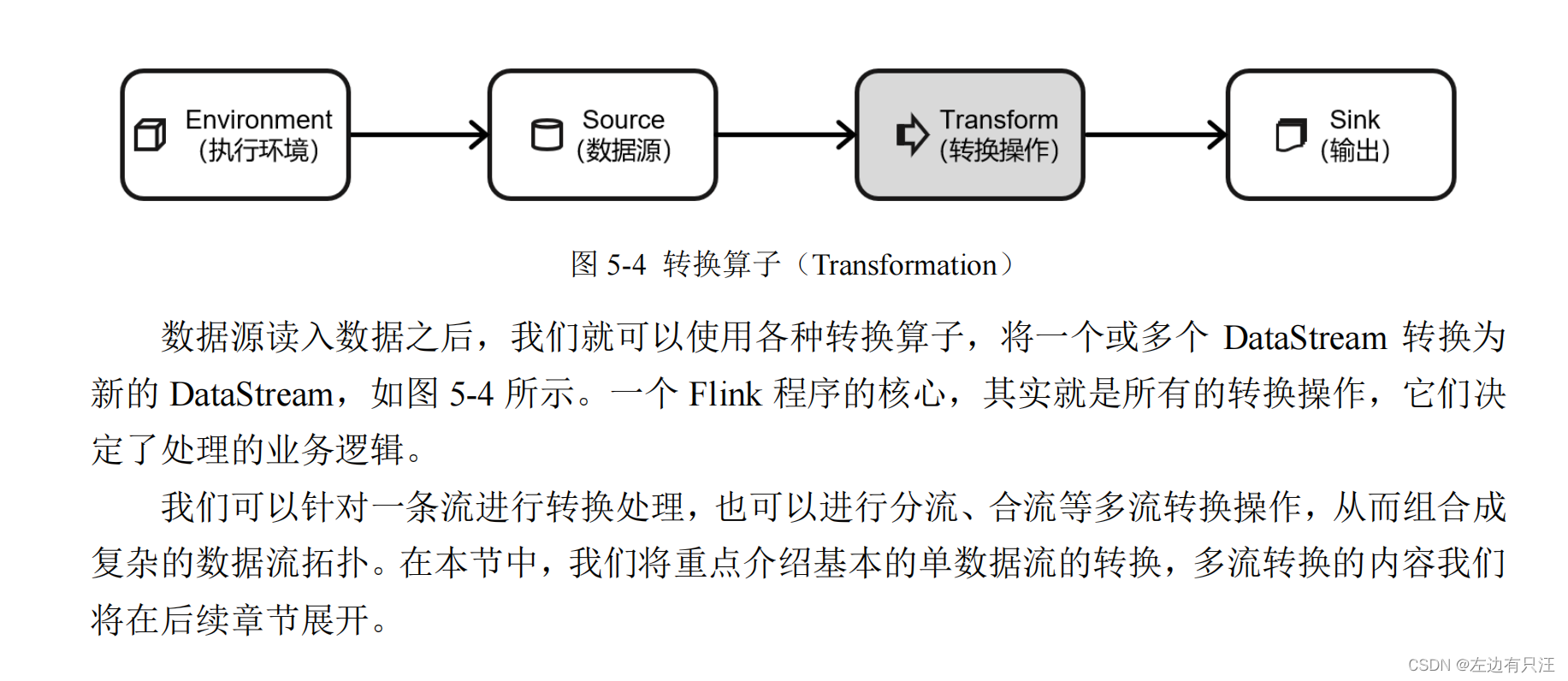 flink什么版本支持hadoop3_flink什么版本支持hadoop3_94