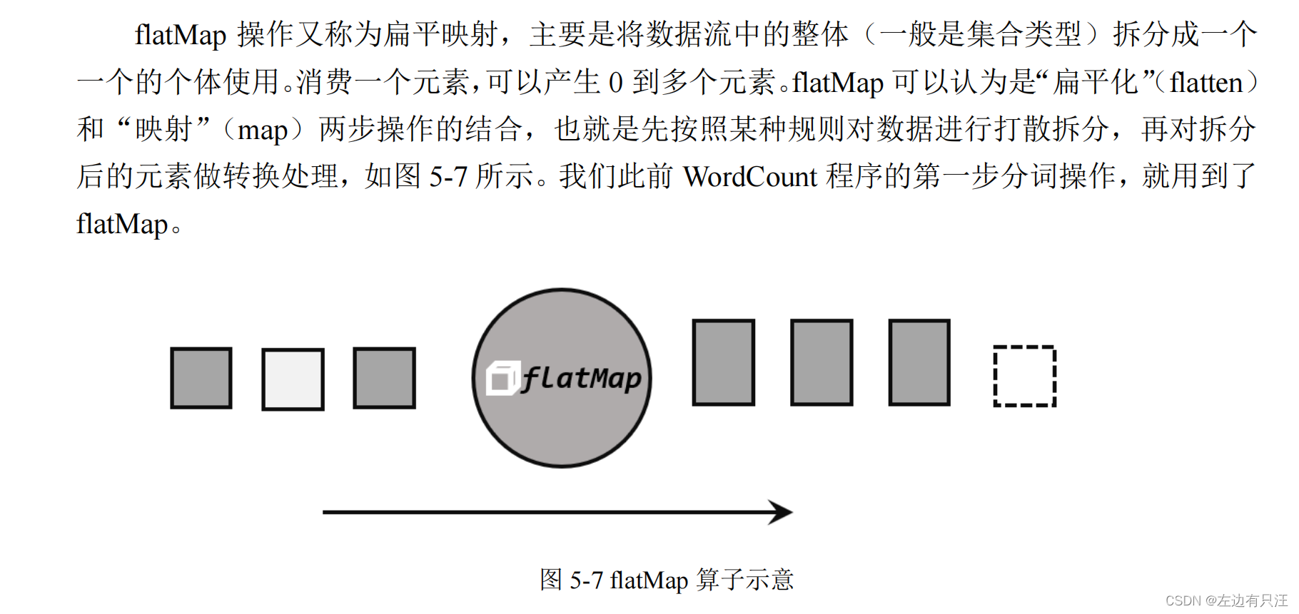 flink什么版本支持hadoop3_flink什么版本支持hadoop3_96