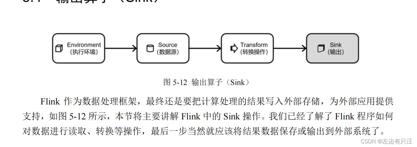 flink什么版本支持hadoop3_数据_117