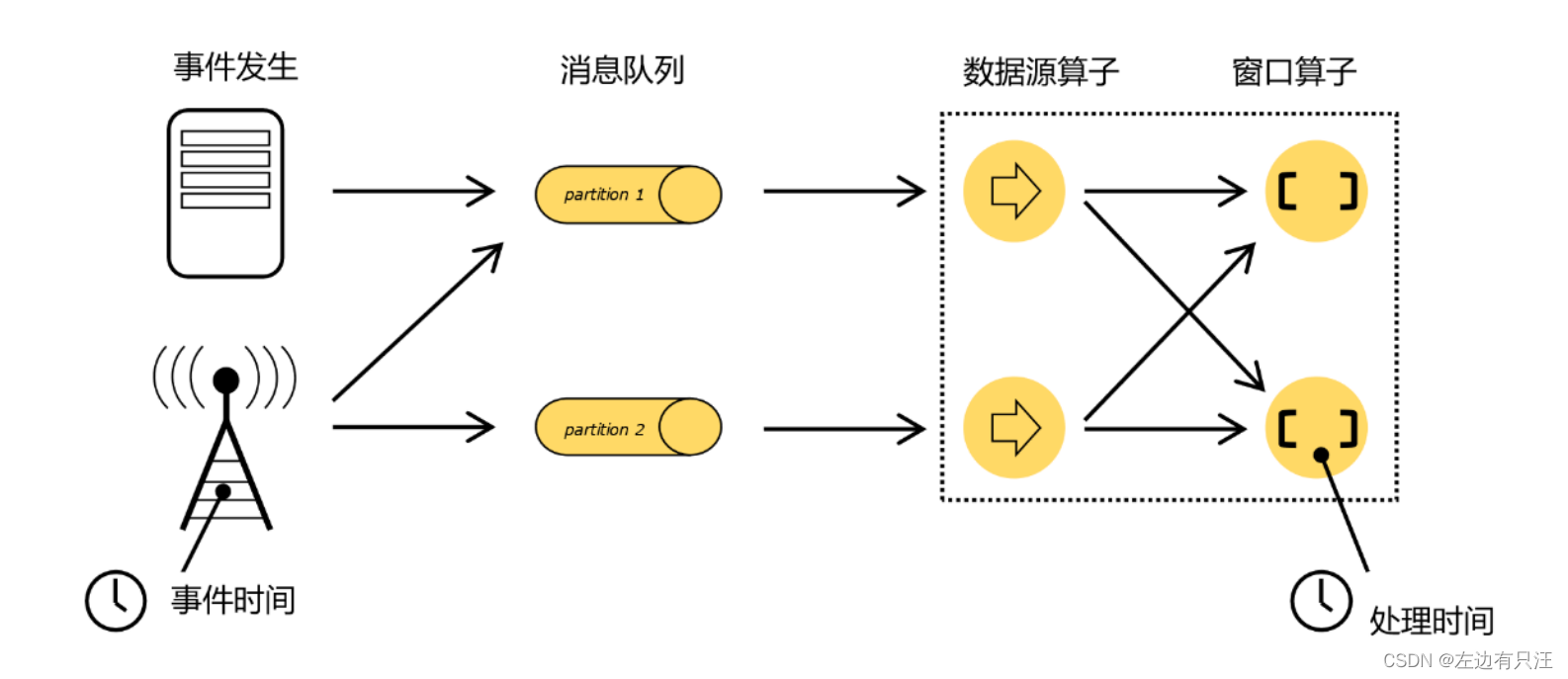 flink什么版本支持hadoop3_flink什么版本支持hadoop3_143